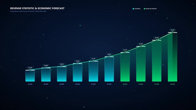 Revenue statistic and economic forecast bar chart, financial growth data visualization, corporate business analytics dashboard with rising green bars