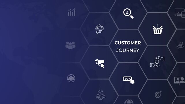 Customer journey idea. Animation of customer behavior analysis and marketing strategy. Social media marketing, online marketing and other platforms marketing strategy. 4k video.  