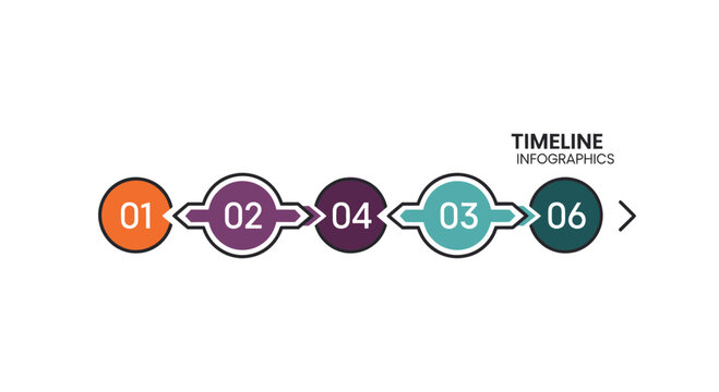 Linear timeline infographic with numbered circular steps