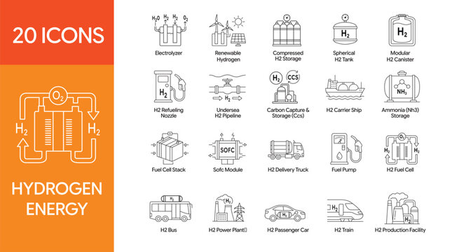 Hydrogen energy outline icon renewable fuel cell storage pipeline transport industry infographic set with orange sidebar and transparency background