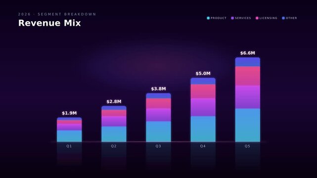 Stacked bar chart demonstrates quarterly revenue mix through segmented colorful blocks reflecting financial growth.