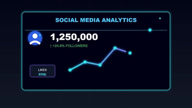 Digital Performance Metric Dashboard Showing Quantitative Social Media Growth Trends and Engagement Statistics