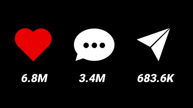 Social Media Like Comment Share Counter Animation on Black Background with 10M Likes 5M Comments 1M Shares, Viral Content Animation, Reel Count, Engagement Metrics and Motion Graphics in 4K