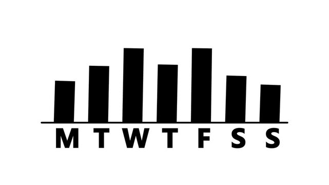 A weekday bar chart on a black background, suitable for schedule statistics, weekly comparisons and animated data graphics.