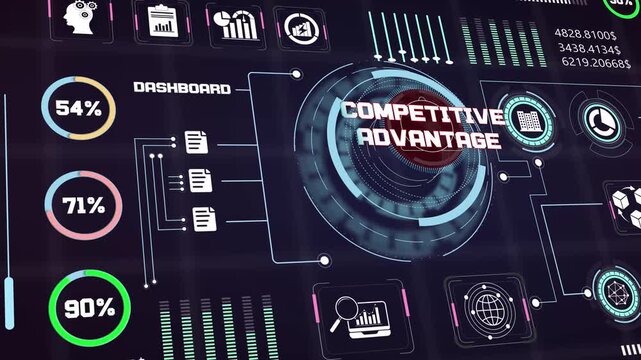 Competitive advantage evaluation interface demonstrating corporate market strength with interactive data chart statistics