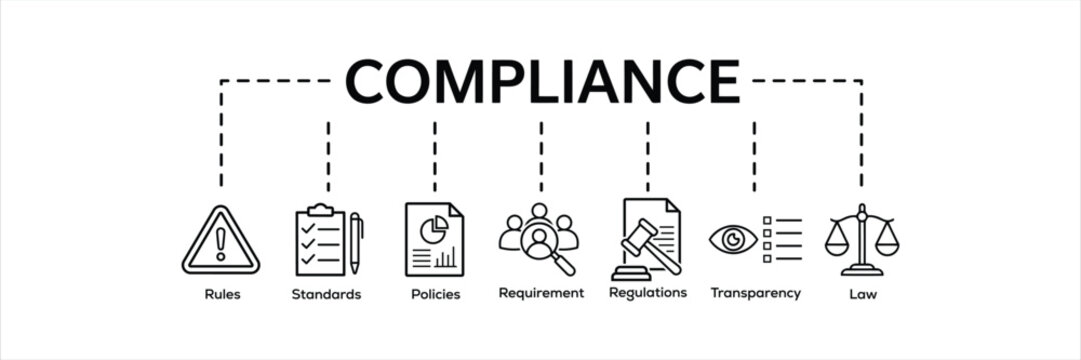 Compliance vector banner with line icons for rules, standards, policies, requirement, regulations, transparency, and law
