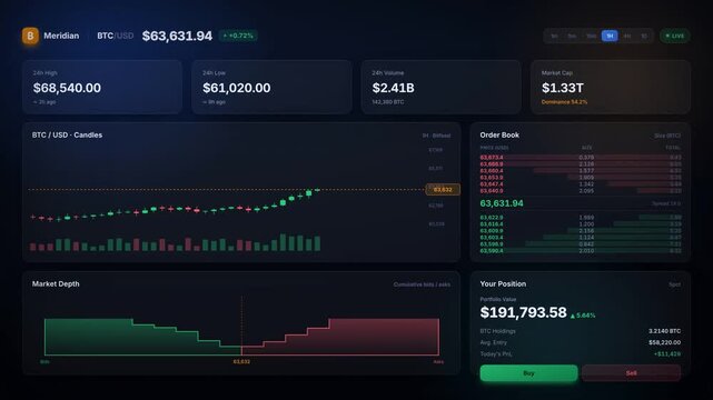 Cryptocurrency trading dashboard with rising bitcoin candlestick chart order book and portfolio