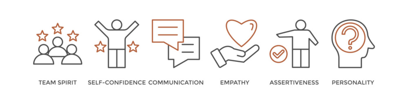 Soft skills banner web icon vector illustration concept for human resource management and training with icon of team spirit, self-confidence, communication, empathy, assertiveness, and personality