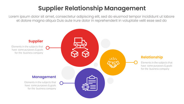 SRM or supplier relationship management infographic 3 point with vertical circle stack direction for slide presentation