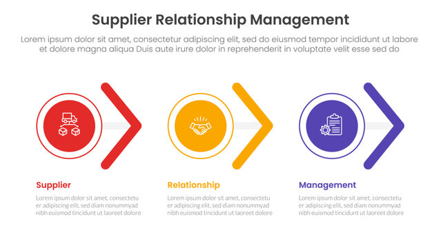 SRM or supplier relationship management infographic 3 point with circle and arrow shape right direction for slide presentation