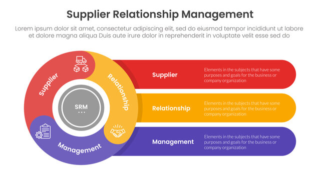 SRM or supplier relationship management infographic 3 point with flywheel cycle circular with round rectangle for slide presentation