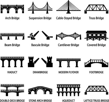 Set of black bridge icons displaying various architecture engineering designs including arch suspension cable stayed truss cantilever beam bascule covered footbridge viaduct.