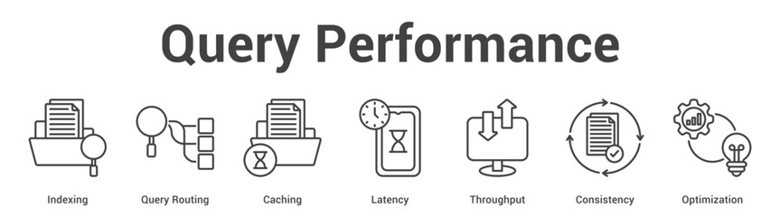 Query Performance web banner icon set vector illustration concept for business with icon of Indexing, Query Routing, Caching, Latency, Throughp. © AGE