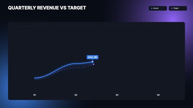 Quarterly revenue vs target business dashboard chart template