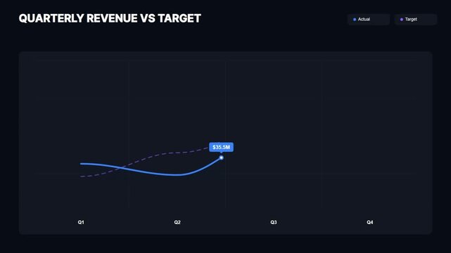 Quarterly revenue vs target business dashboard chart template
