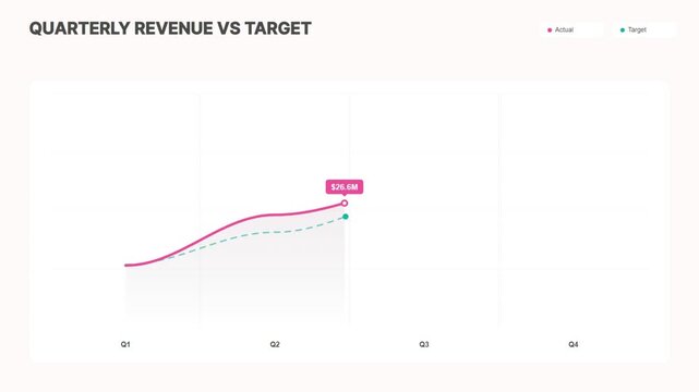 Quarterly revenue vs target business chart template