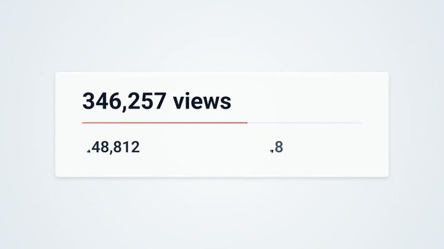 Explaining the dramatic increase in video views and engagement metrics from analytics data