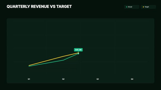 Quarterly revenue vs target business dashboard chart template
