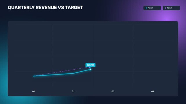 Quarterly revenue vs target business dashboard chart infographic template