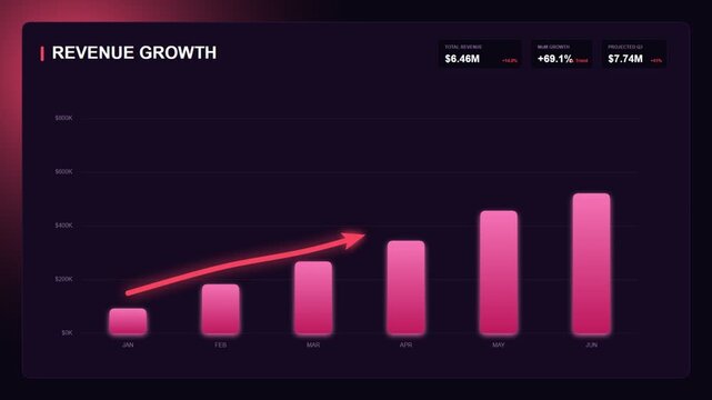 Revenue growth chart digital interface for financial business data analysis