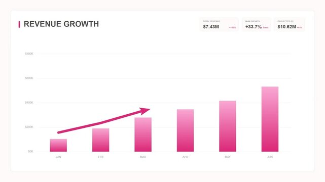 Revenue growth dashboard interface with financial metrics and data visualization