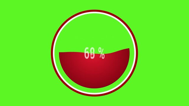 Futuristic system error with red liquid on circle liquid loading interface progress displaying interrupt at 99%, data error, digital progress bar on green screen background. 4K video.