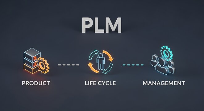 Product Lifecycle Management Plm Concept Showing Business Processes