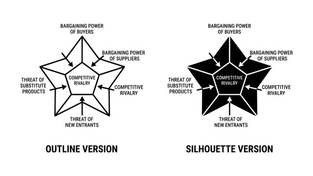 Porter's Five Forces Analysis: A visual representation of Porter's Five Forces model, showing competitive rivalry, threat of new entrants, threat of substitute products, bargaining power of buyers.