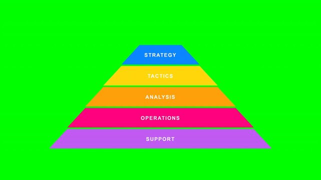 Animated purple support level bar for pyramid chart on green screen 4k