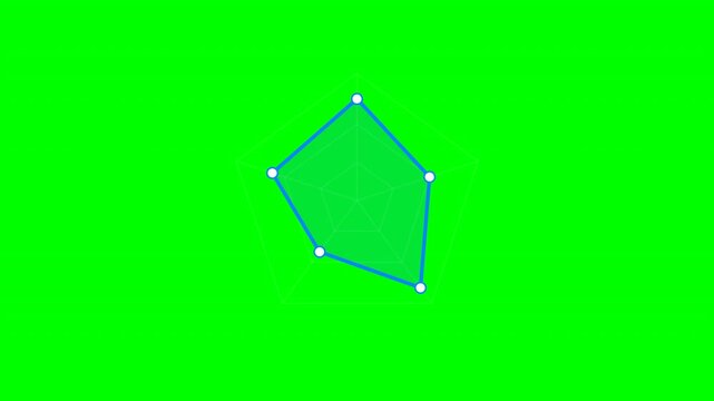 Animated radar chart on green screen background 4k