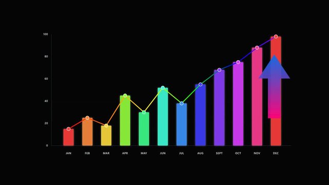 Animated Multi-Colored Bar and Line Graph Displaying Progressive Data Growth.
