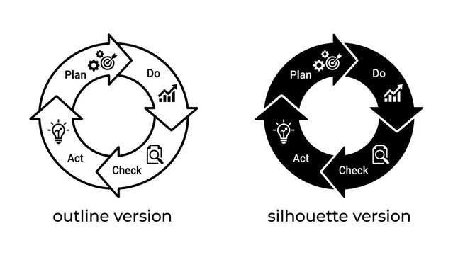 PDCA Cycle Diagram: A visual representation of the Plan-Do-Check-Act cycle, illustrating a continuous improvement process with outline and silhouette versions.