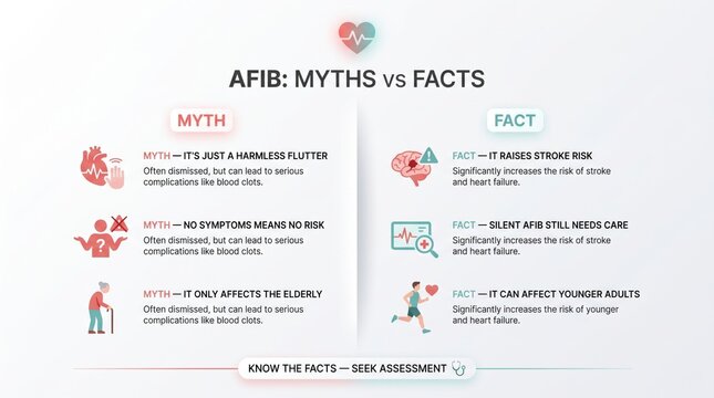 Atrial fibrillation myths versus facts