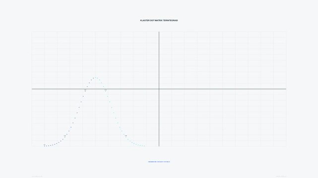 Abstract representation of a bell curve graph on a white background with axes.