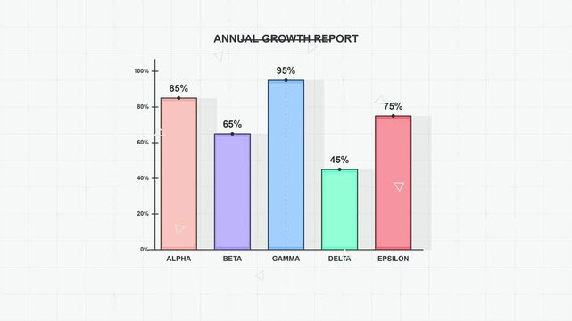 Annual Growth Report Bar Chart Showing Performance Metrics.