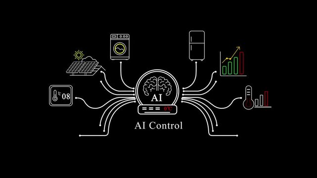 Ai smart home control system interface with connected io t devices and data analytics artificial intelligence