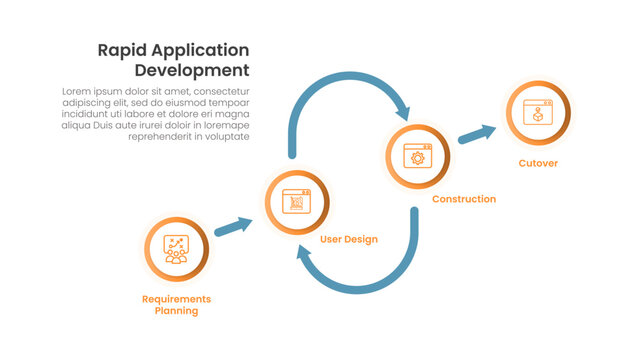 Rapid application development infographic with requirements planning, user design, construction and cutover circular flow layout flat design