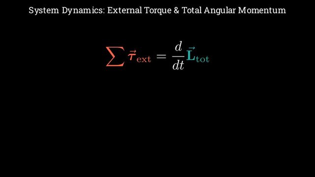 Scientific vector illustration demonstrating external torque changing the total angular momentum of a rotating system