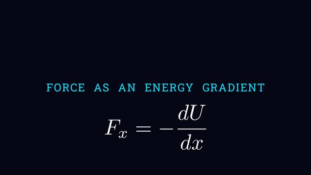 Physics simulation demonstrating force as the negative spatial gradient of a potential energy curve