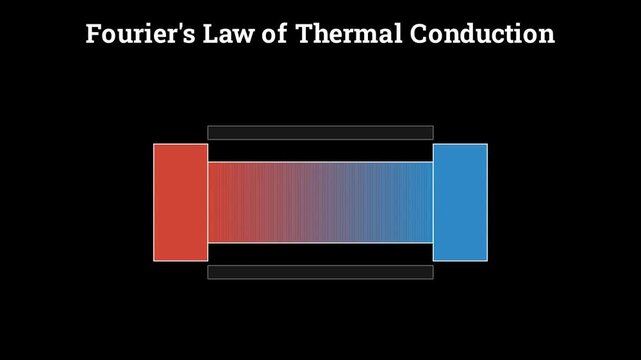 Conceptual physics simulation demonstrating Fourier's law of heat conduction through a solid material with particle vibration and temperature gradient