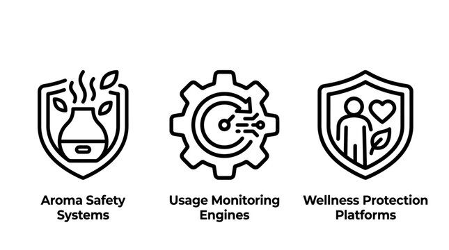 Aroma safety usage monitoring and wellness protection icons set with monitoring wellness protection technology diffuser speedometer platform abstract business solution strategy development