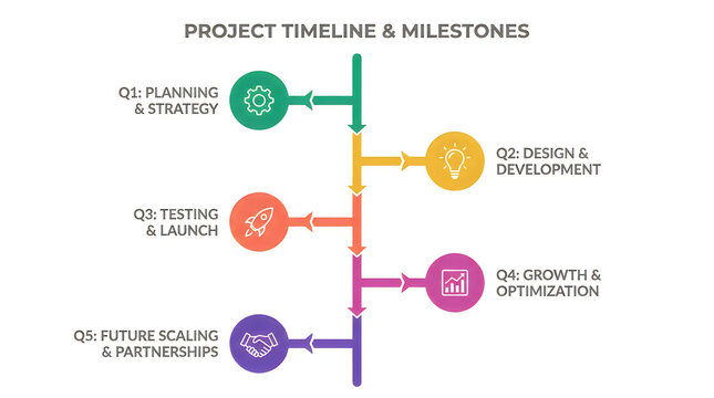 Project timeline and milestones infographic template on white background with timeline