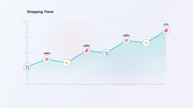 Editorial view of a digital dashboard displaying a Shopping Trend line chart with percentage increases and consumer data analysis