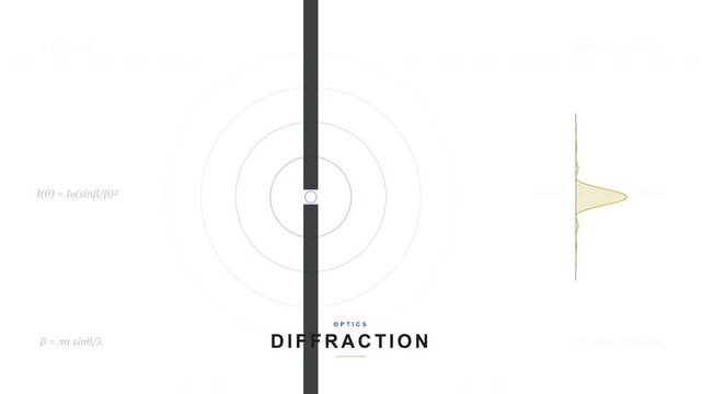 Light Diffraction & Wave Optics - Physics Animation