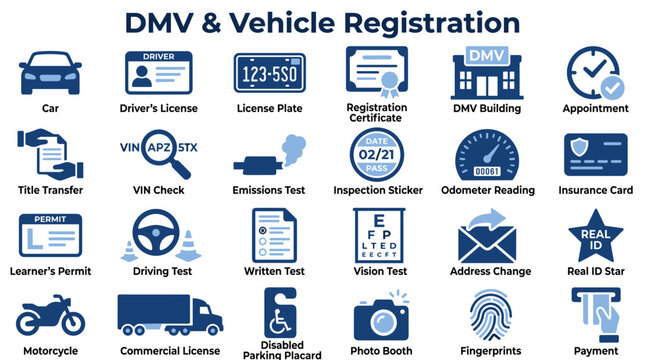DMV and vehicle registration icon set representing driving licensing services and automotive documentation processes