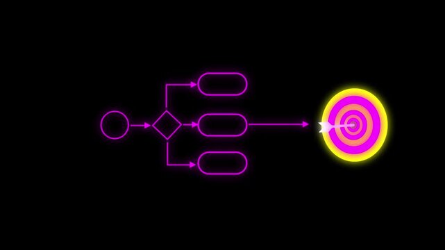 Neon flowchart process animation with target goal success concept