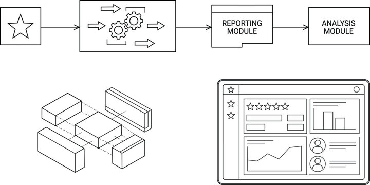 Business process flowchart, system architecture modules, and software analytics dashboard wireframe in thin line art style