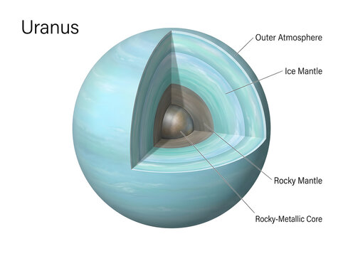 Uranus internal structure layers diagram illustration isolated on white background
