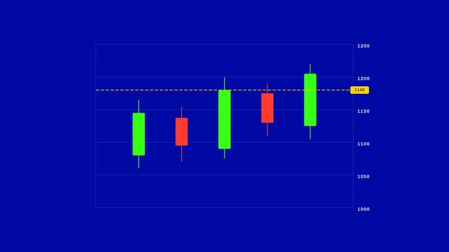 financial candlestick chart animation showing market volatility, rising trends and stock price fluctuations with dashed support line