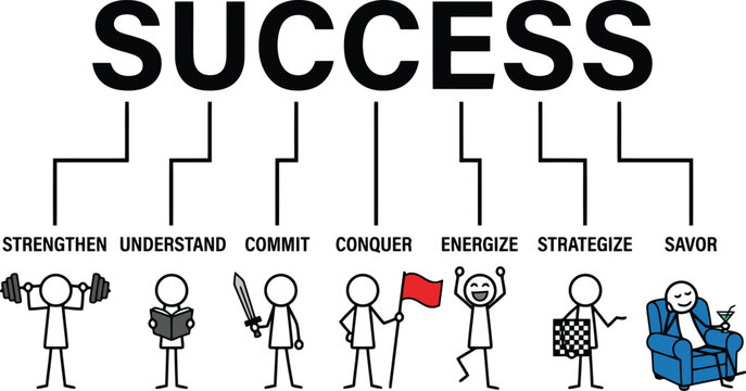 Success concept infographic with stick figures and action verbs